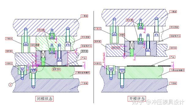 连续模结构——特殊结构设计标准