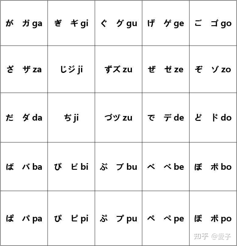 日语入门 zhuanlan.zhihu.com