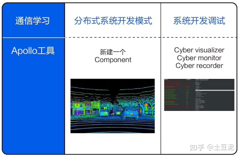 从零开始学Apollo(2)——Apollo学习路径 - 知乎