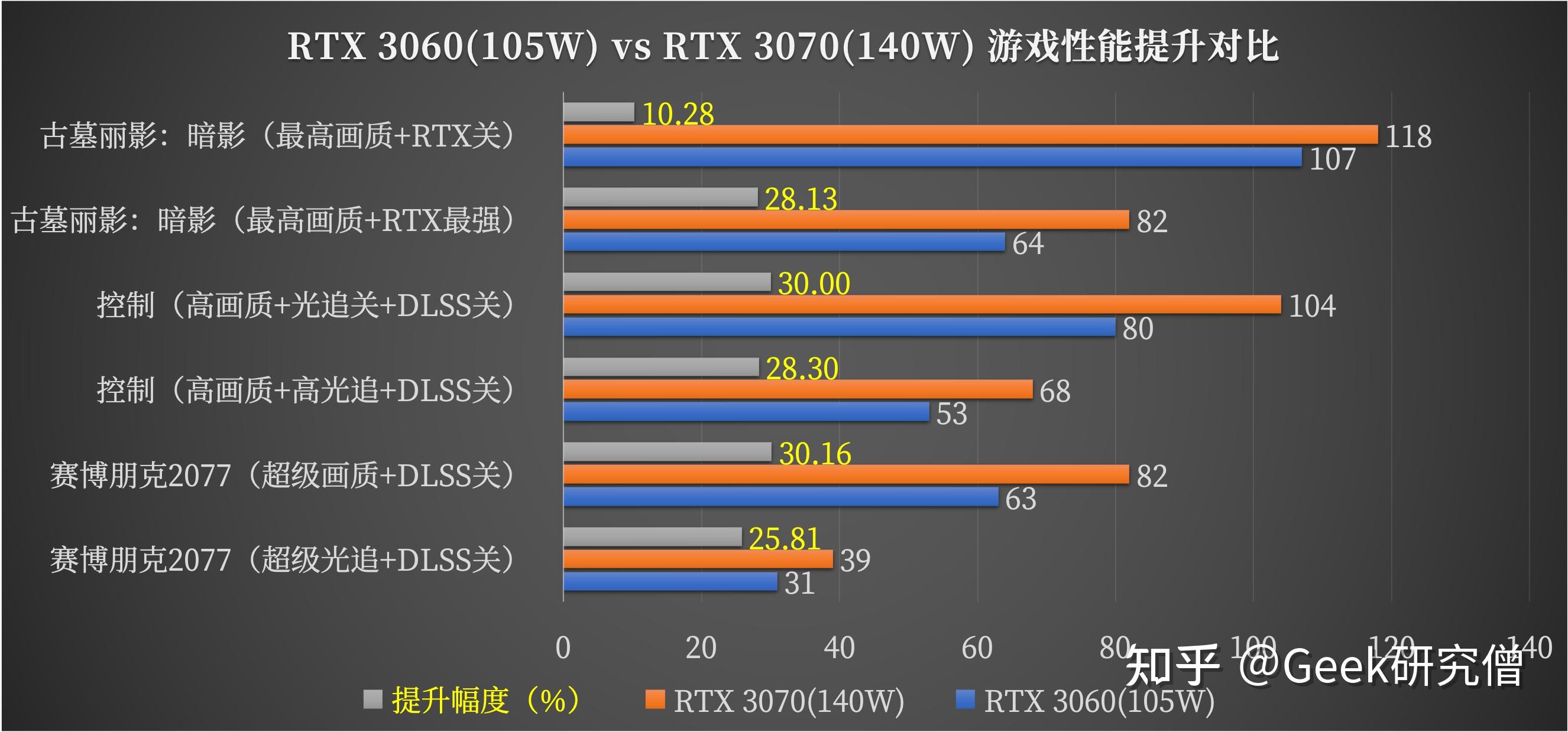 ces 2021 上,nvidia 正式发布了旗下 geforce rtx 30 系列笔记本电脑