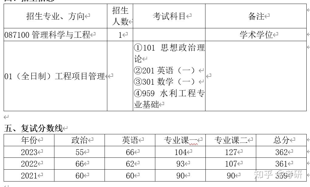 新祥旭清華大學水利水電工程系管理科學與工程2025年考研攻略