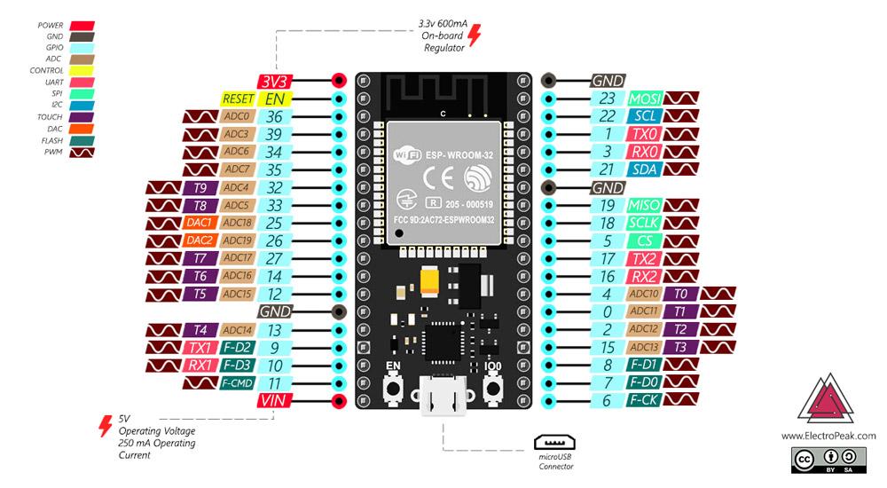 esp32快速入门指南