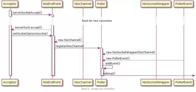 6张图说清楚Tomcat原理及请求流程 6张图说清楚Tomcat原理及请求流程