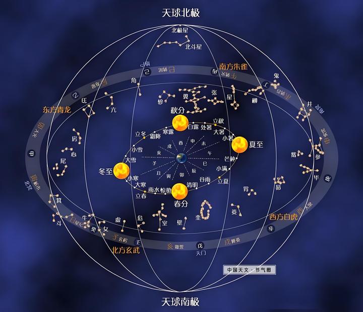 中国星官图高清图片