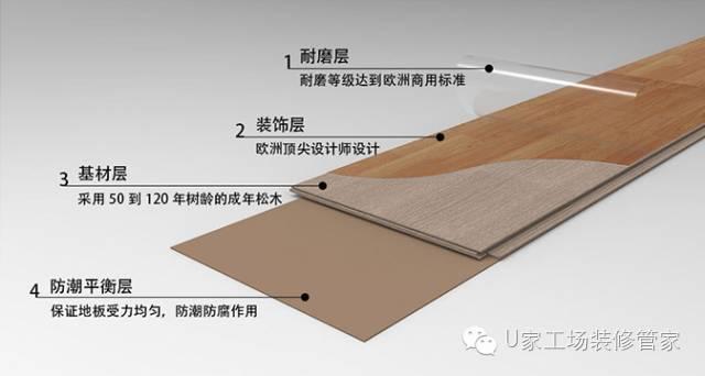 装修选择强化地板还是实木复合地板好? - 知乎