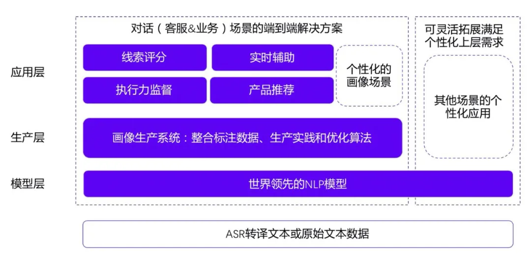 專訪XLNet作者楊植麟：“人機耦合”將是對話語義應用的新趨勢