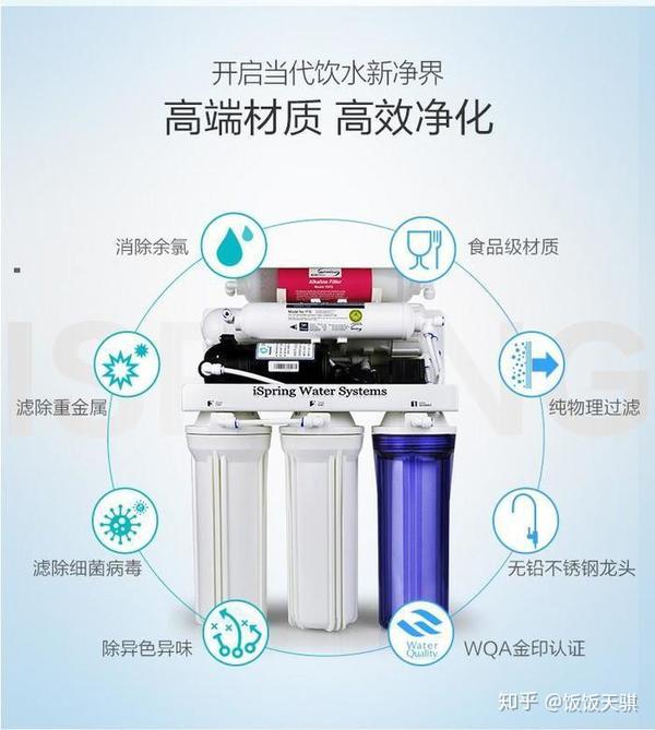 %title插图%num 净水器选购常识,五分钟了解该如何挑选净水器?