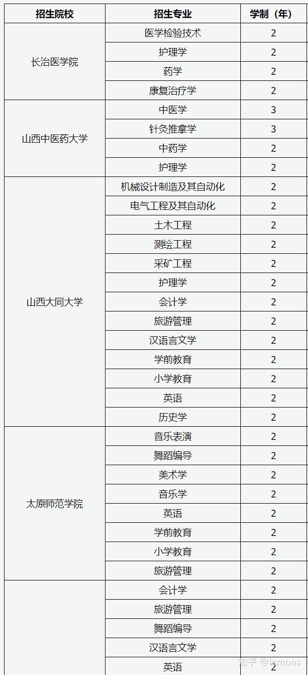 山西师范大学分数线_南昌师范高等专科学校分数_山西财经大学mpacc分数