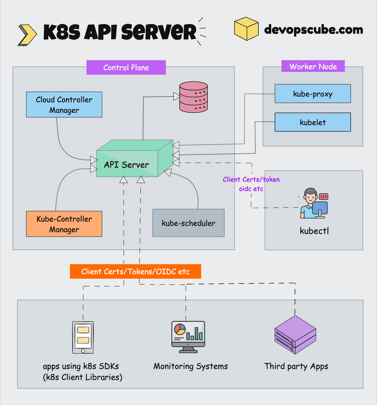 Kubernetes 架构：权威指南（2025） - 知乎