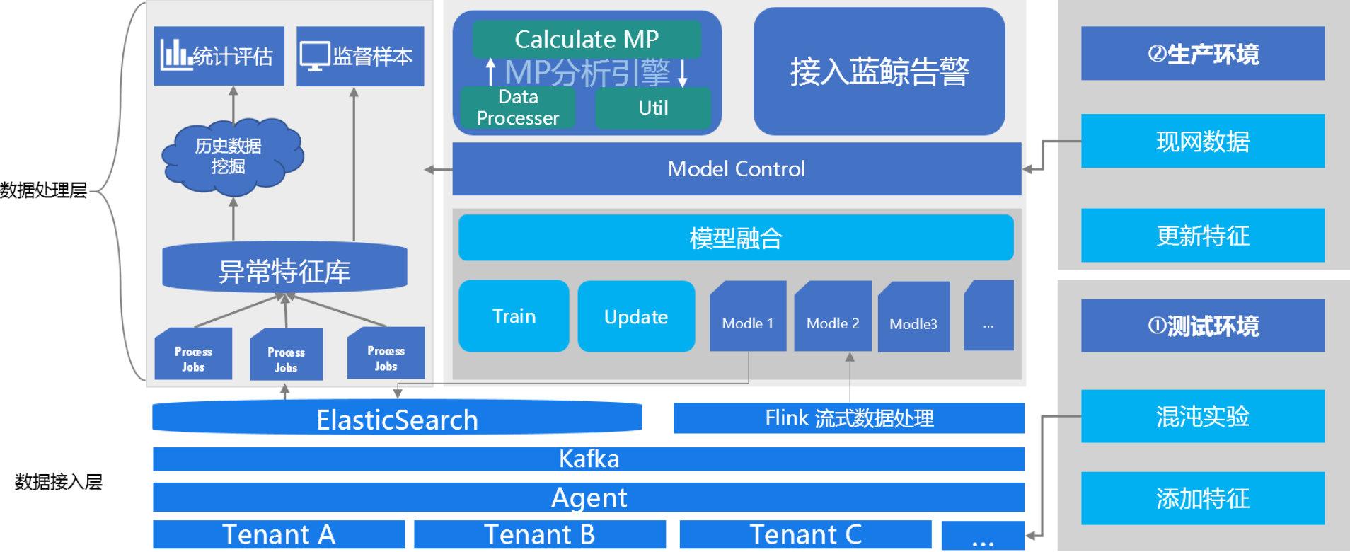 云原生背景运维转型之 SRE 实践 云原生背景运维转型之 SRE 实践