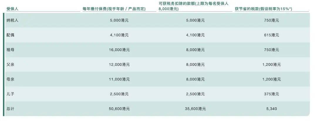 一年挣33万，我还不用交税？一分钟了解香港税有多低！ - 知乎