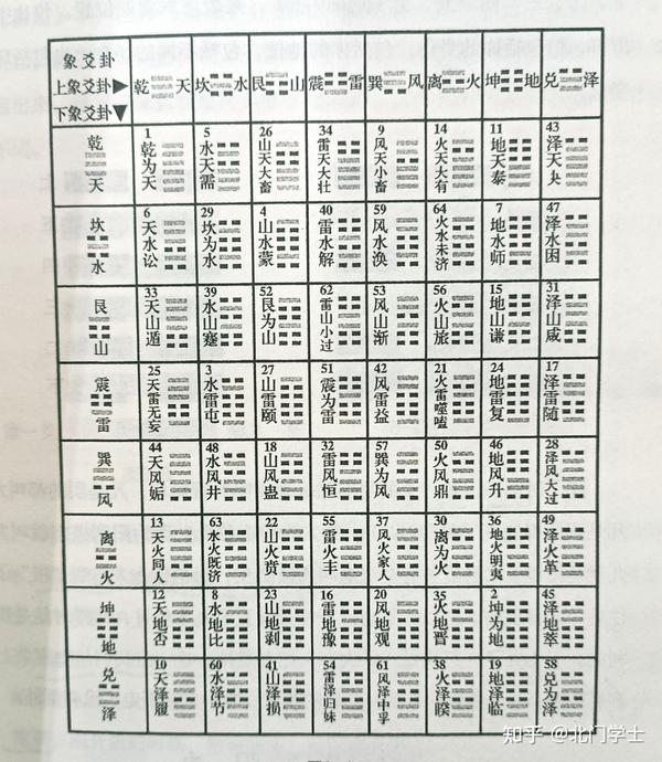 卦有何用 - 知乎