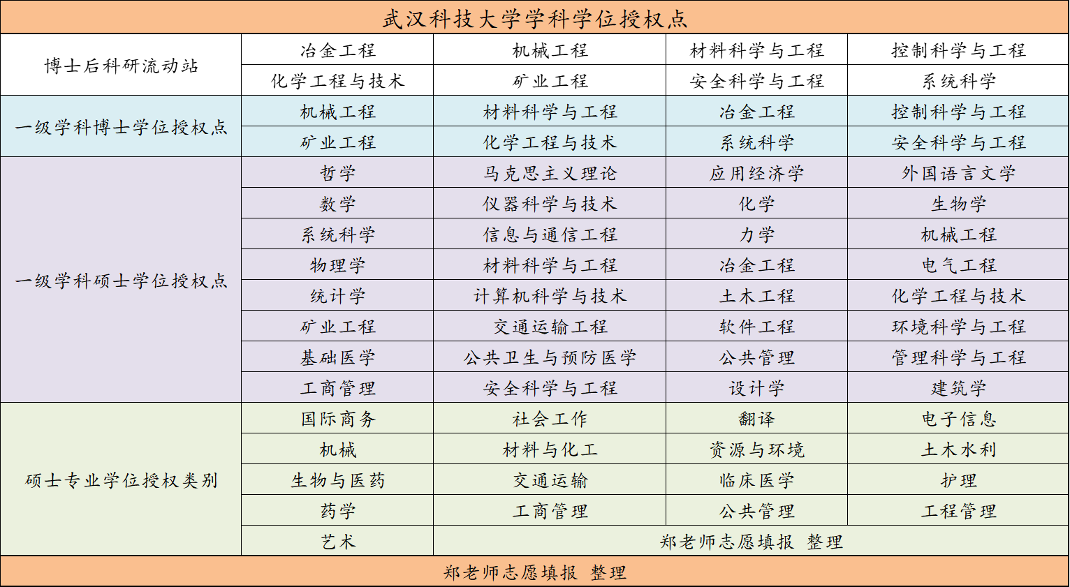 湖北大學武漢科技誰是湖北省最強大學高考多少分