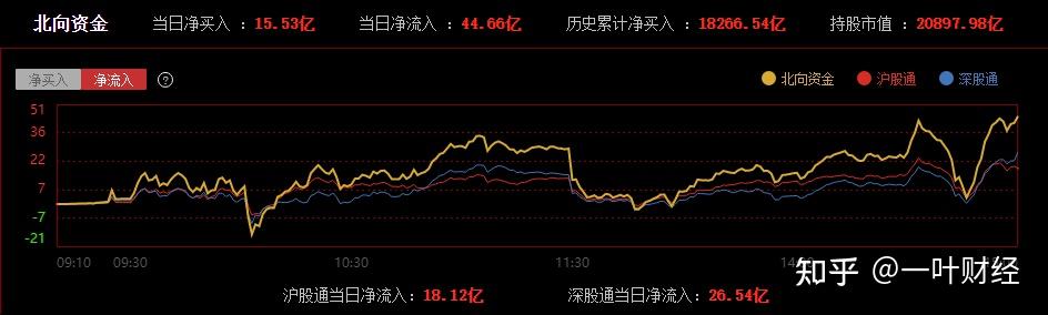 3.5收评：A股涨指数跌个股寒人心，明天还会如此吗？ - 知乎