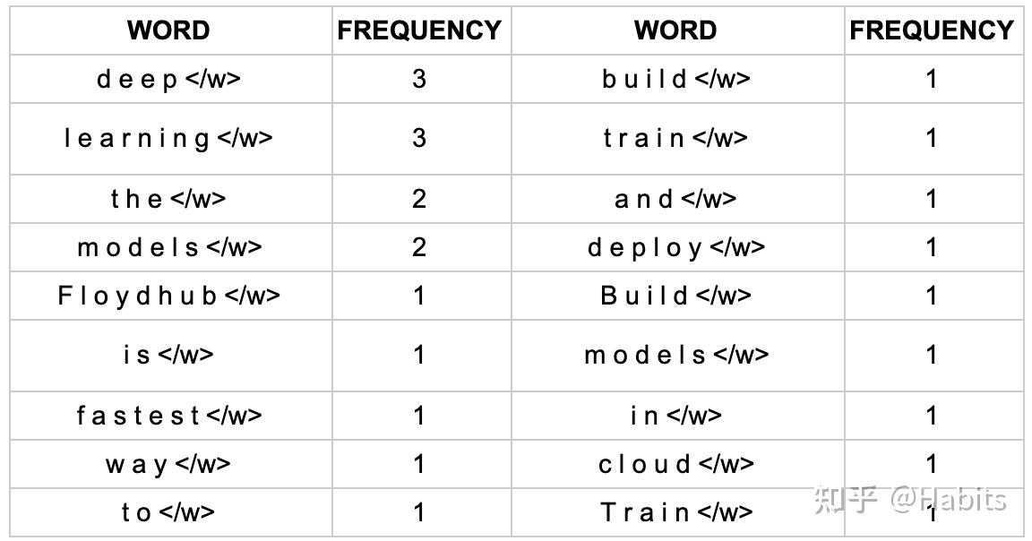 在modelscope-funasr基于paraformer微调维语，要生成新的tokenize吗？