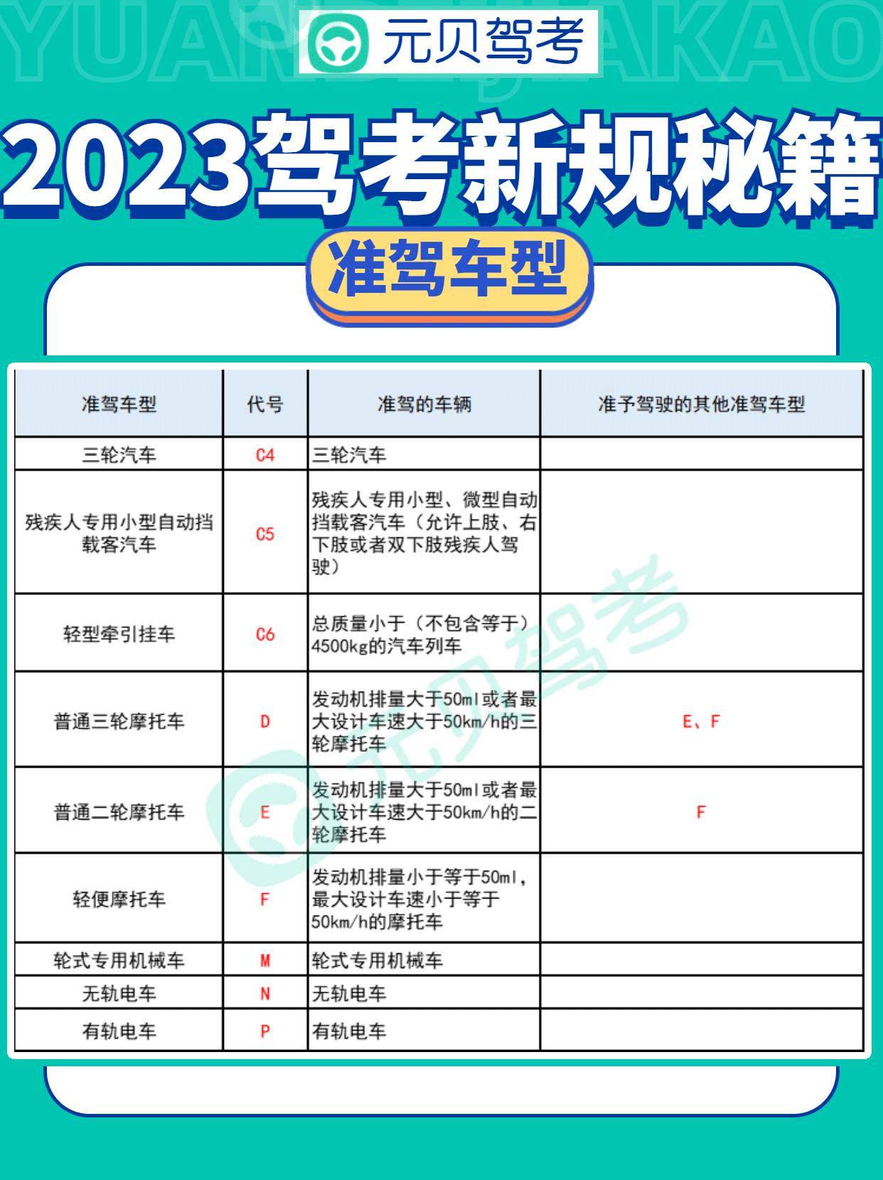 2023駕考新規,科一英文縮寫 交警手勢 準駕車型技巧合集! - 知乎