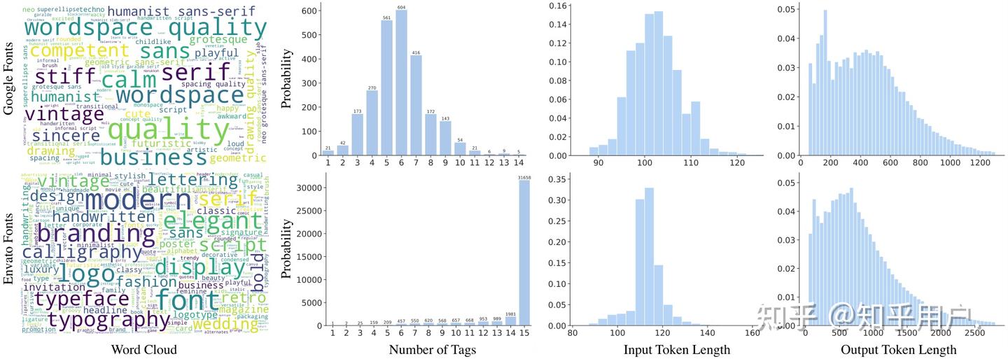 VecGlypher Unified Vector Glyph Generation with Language Models - 知乎