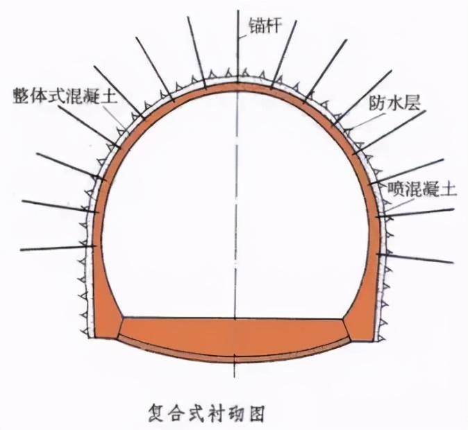 隧道设计深度剖析,全部戳中设计师痛点