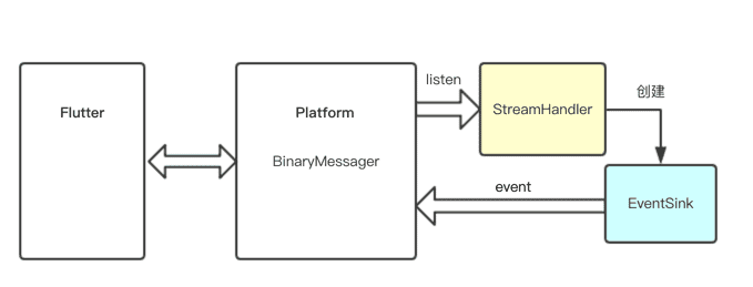 深入理解Flutter Platform Channel - 知乎