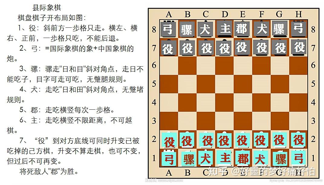 县际象棋棋盘棋子开布局如图1役斜前方一步格只走横左横右正前一步格