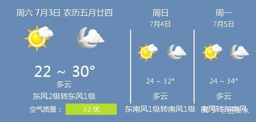 21年7月3日衡水的天气 知乎