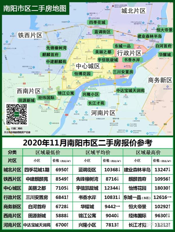 2020年11月南陽房產市場趨勢及簡析附11月南陽房價地圖