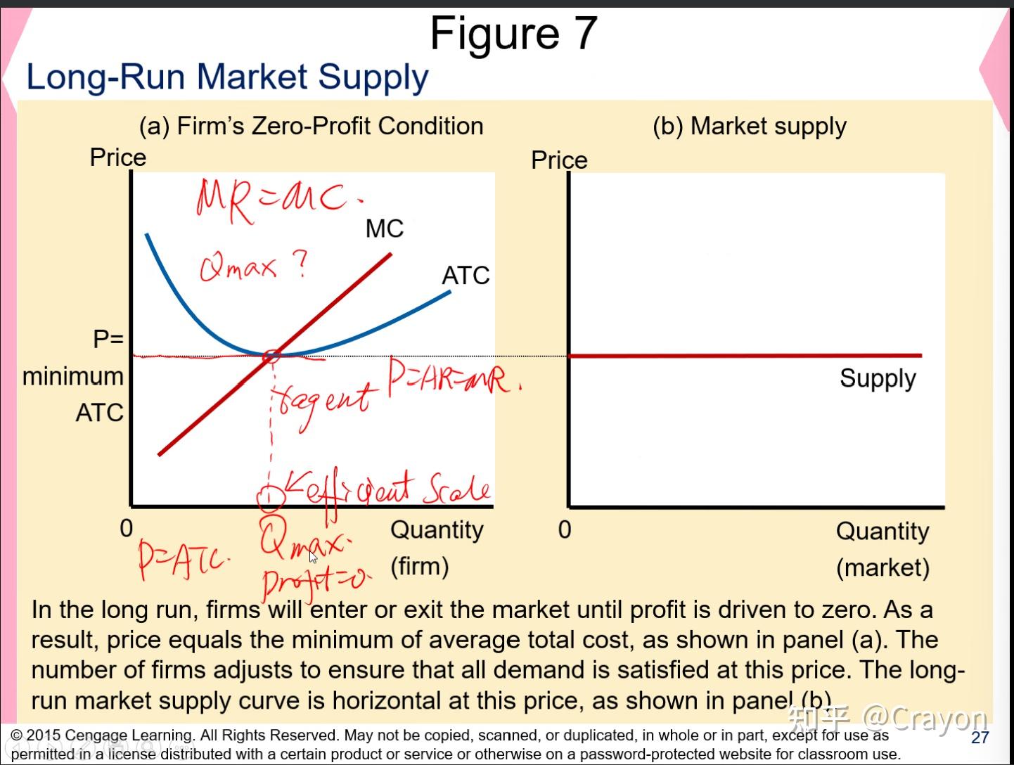 supply curve