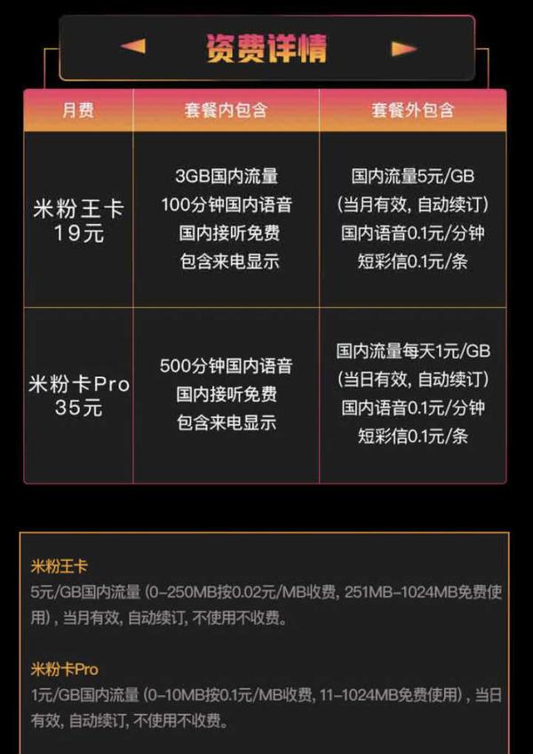 盘点最全面的互联网手机套餐,哪一款最划算?插图(6) 盘点最全面的互联网手机套餐,哪一款最划算?