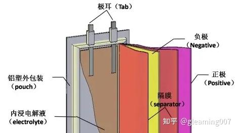 热熔胶内部结构图图片