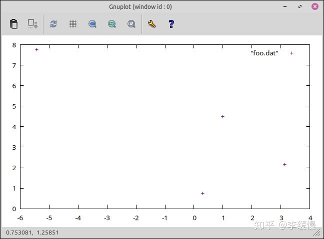 从 gnuplot 进入古典计算机图形学 - 知乎