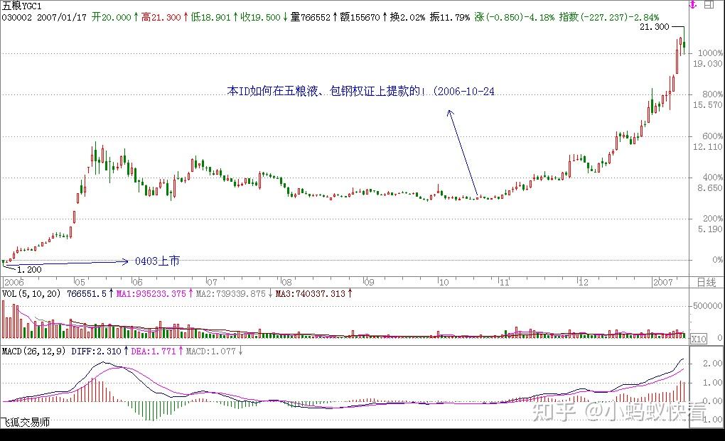 580002;权证交易简称:包钢jtb12,标的证券代码:600010;股权分置改革