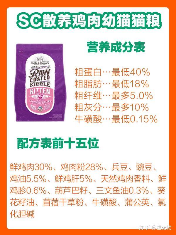 2024年幼猫粮推荐排行榜,良心推荐!(图文详解版)