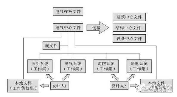 BIM设计流程图片