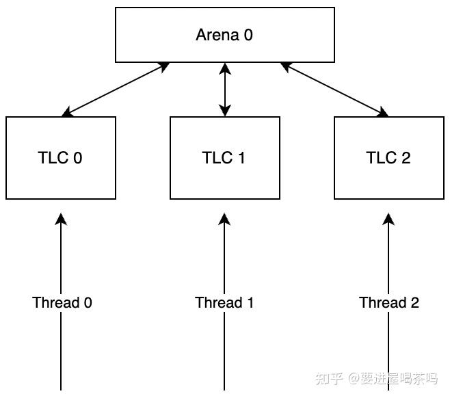记一次关于 DuckDB 线程数量问题 - 知乎