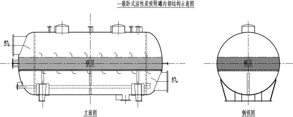 活性炭吸附箱内部结构图