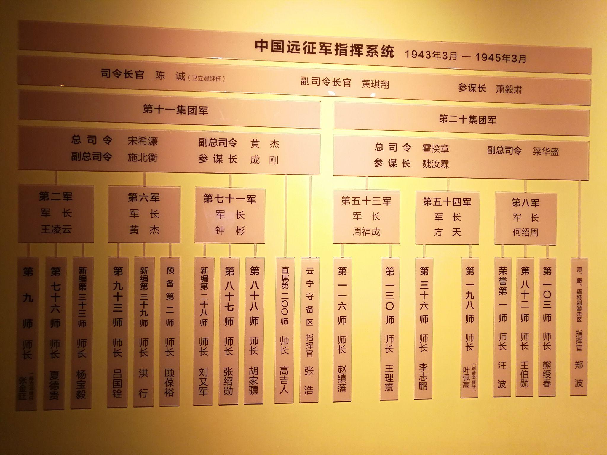 中国远征军的历史为什么不怎么被大家知晓