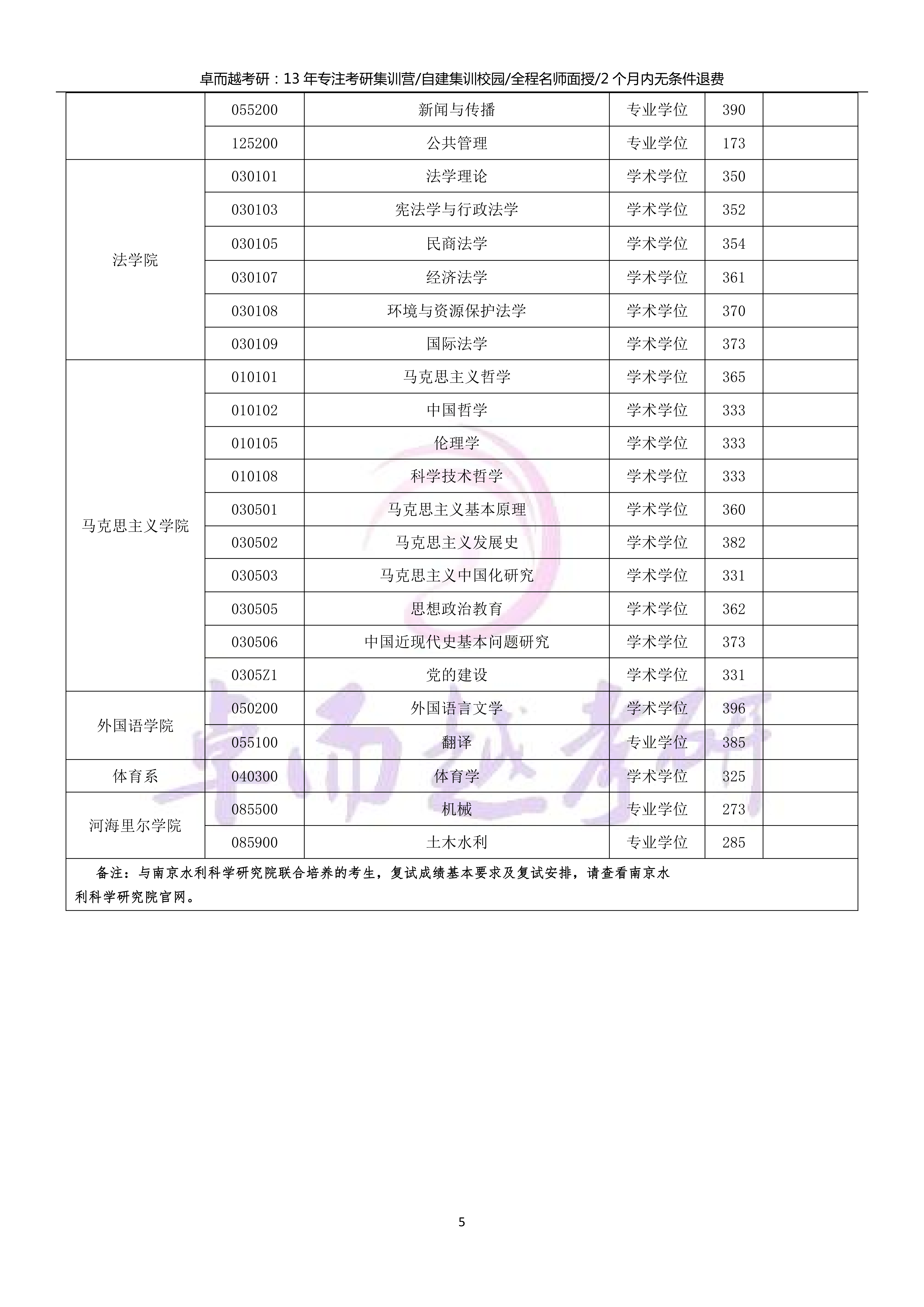往届生考研为什么要银行流水 知乎