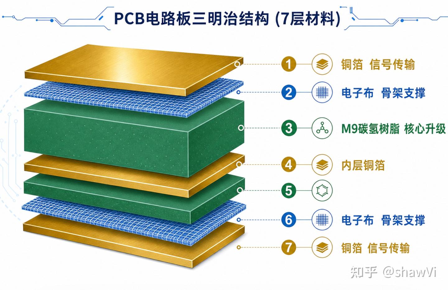 研究下PCB,当下最热的板块,有搞头? - 知乎
