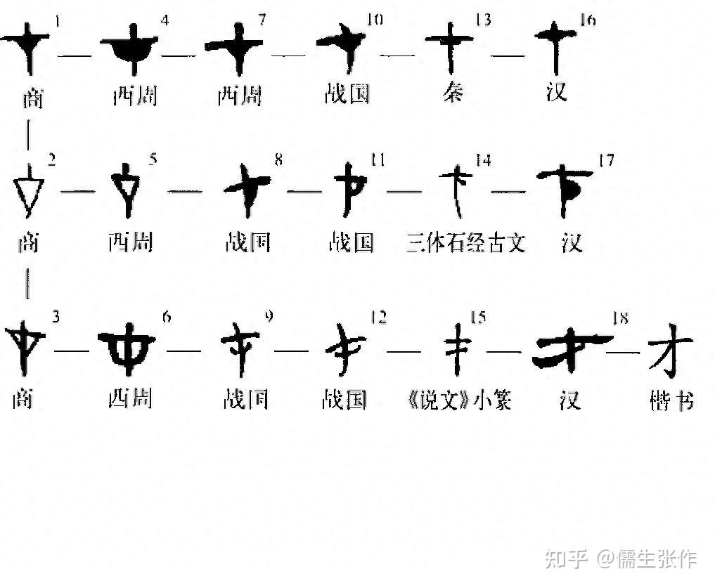 三才到底是什么意思? - 知乎