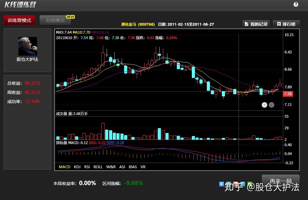 股票股市新手完全入门二怎么看股票一段时间的涨幅