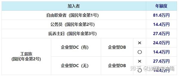 日本个人养老计划ideco 知乎