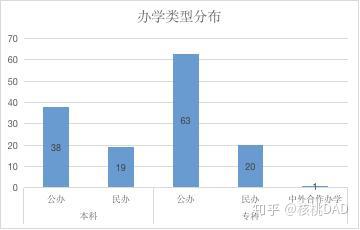 河南的大学本科排名_河南的大学排名一本_河南三本大学排名