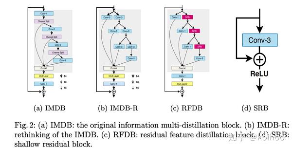 RDB-DRDB-RFDB-RLFB - 知乎