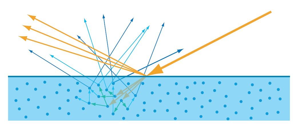 【《RTR3》 提炼总结】(四) 第五章 · 图形渲染与视觉外观