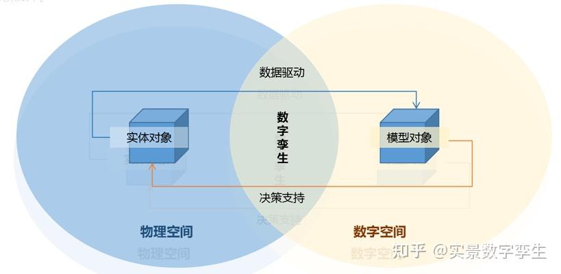 智慧交通在數字孿生可視化技術動態實時感知中實現