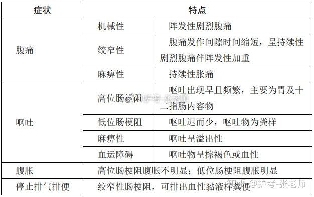 7】肠梗阻病人的护理 - 知乎