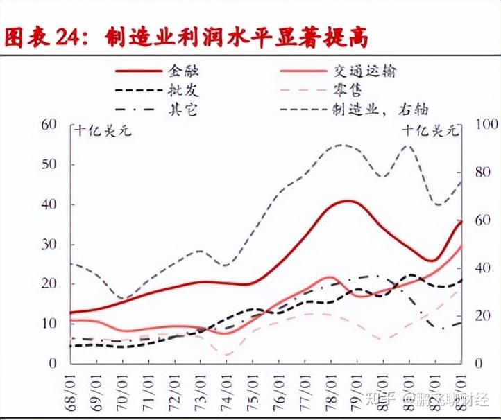 美股牛市规律复盘，当下牛市是否持续？ - 知乎