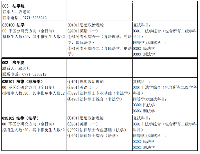 26考研|广西大学法学/法硕考研情况分析 - 知乎