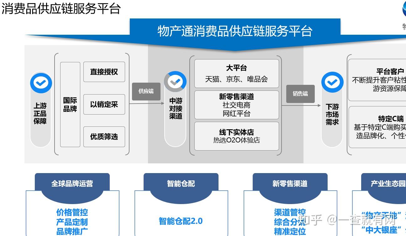 数字化供应链解决方案:智能敏捷供应链如何赋能企业智能制造?