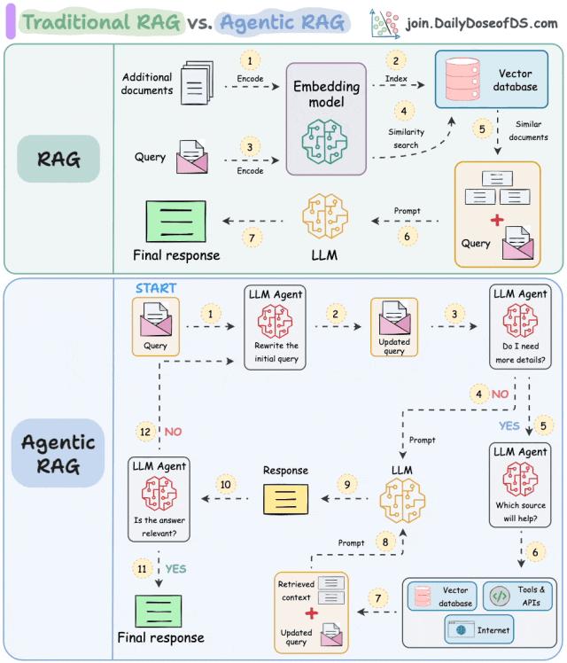 一文搞懂RAG、大模型、智能体! - 知乎
